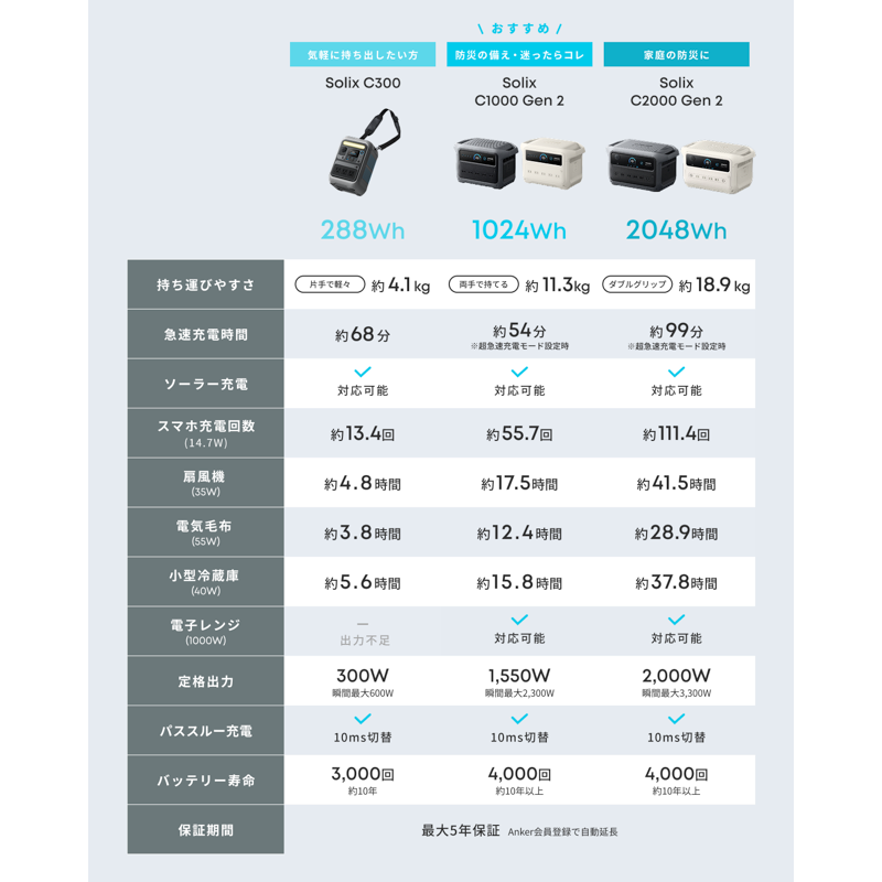 Anker Solix C300 Portable Power Station | ポータブル電源の製品情報 Anker Solix C300 Portable Power Station | ポータブル電源の製品情報