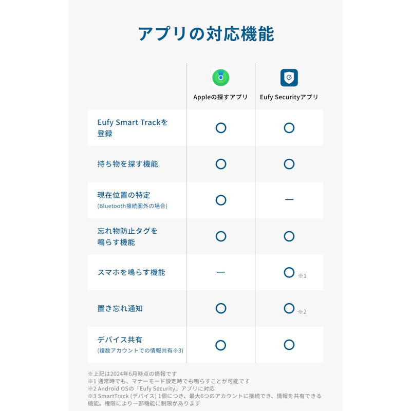 Eufy Security SmartTrack Card 2個入り | 紛失防止トラッカーの製品