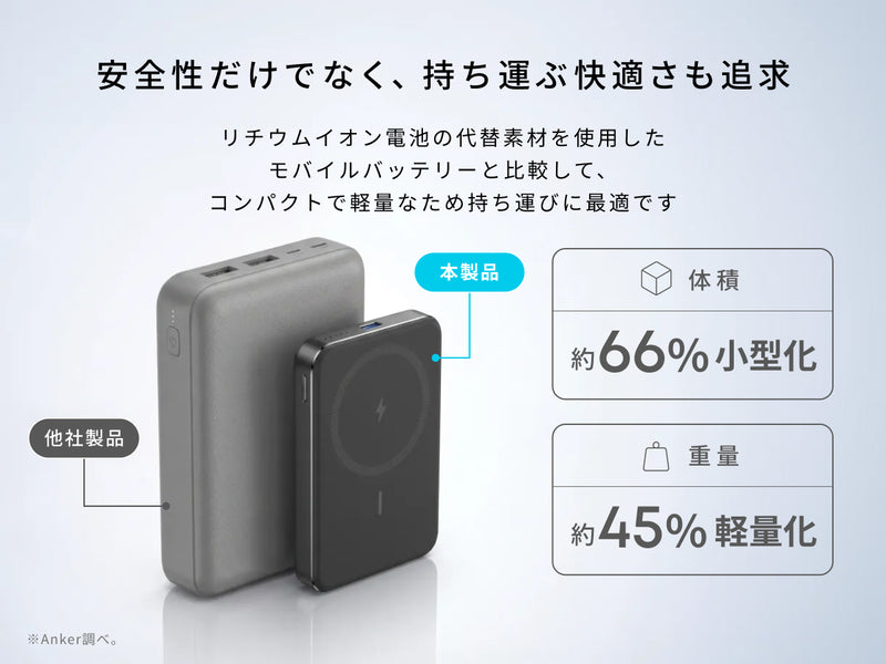 Anker Nano Power Bank (MagGo, Plus)