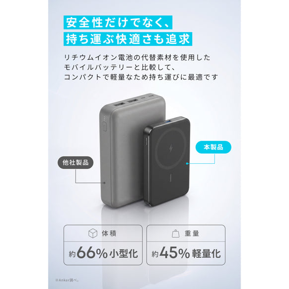 Anker Nano Power Bank (MagGo, Plus)