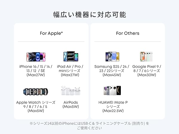 幅広い機器に対応