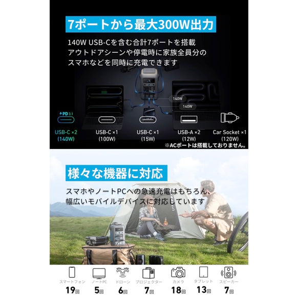 Anker Solix C300 DC Portable Power Station