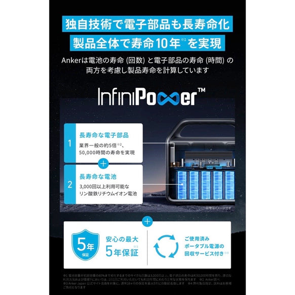 Anker 535 Portable Power Station (PowerHouse 512Wh)