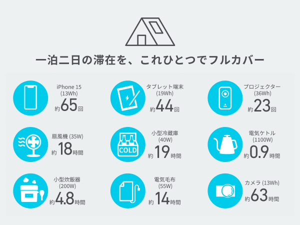 たくさんの使い道