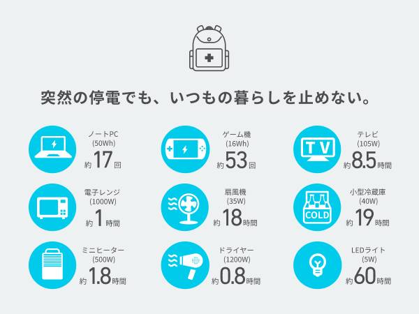 家電で使用可能な時間目安