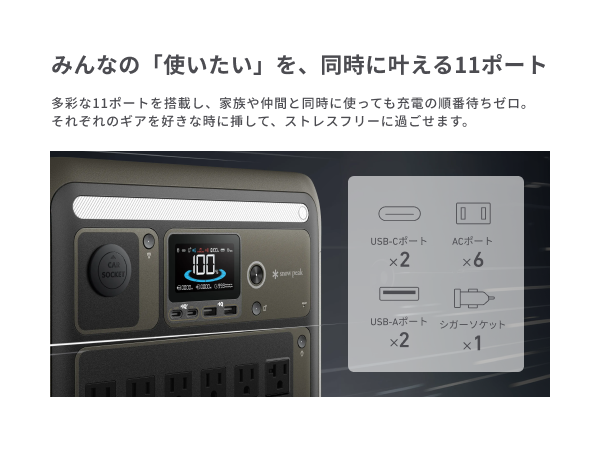 11ポートもの接続