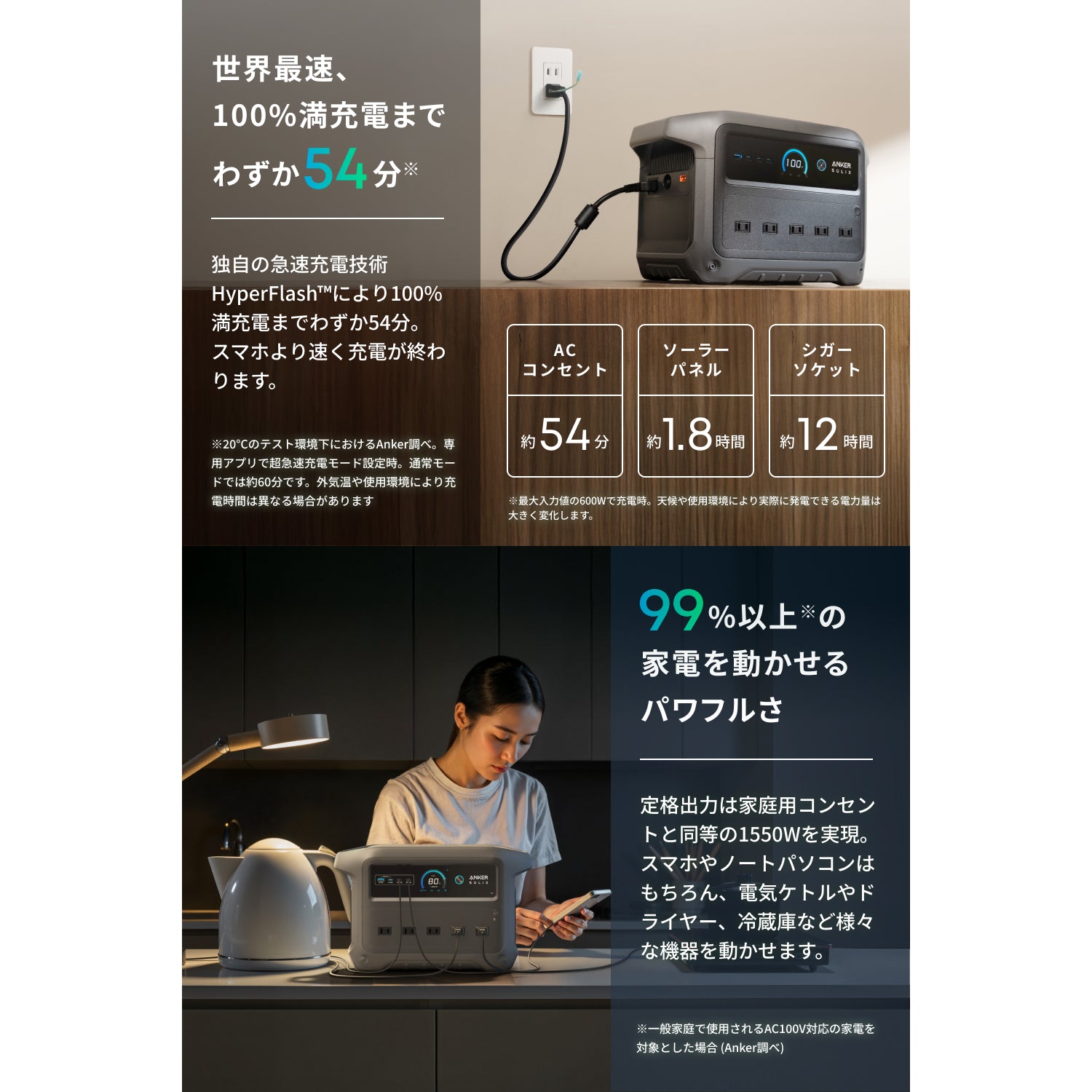 ポータブル電源 1056Wh 世界最速の急速充電 アンカー】世界最小クラス＆世界最速の充電スピード！シーンを超えて