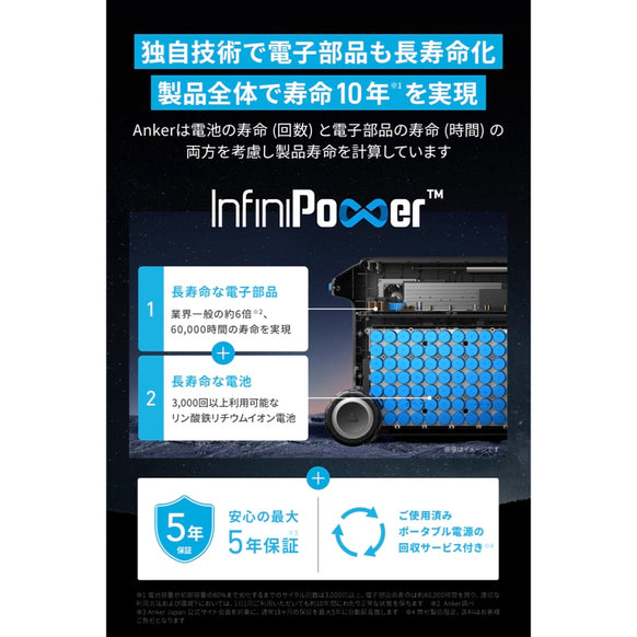 Anker 767 Portable Power Station (GaNPrime PowerHouse 2048Wh)