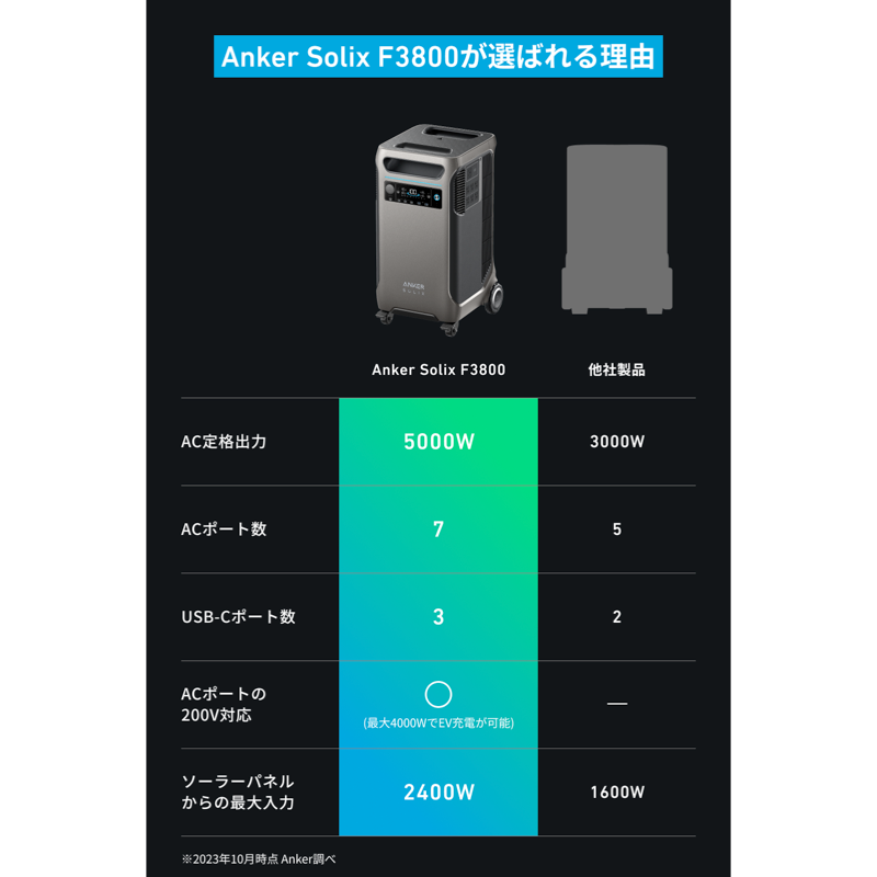 Anker Solix F3800 Portable Power Station | ポータブル電源の製品 Anker Solix F3800 Portable Power Station | ポータブル電源の製品