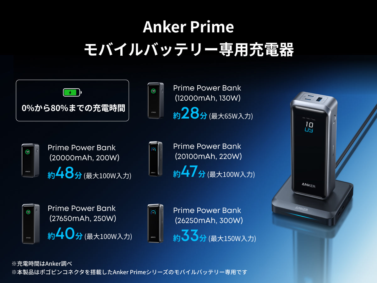 Anker Prime Charging Base (150W, 3 Ports) | 充電器の製品情報