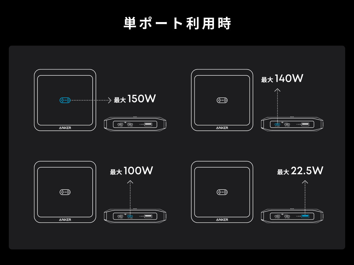 Anker Prime Charging Base (150W, 3 Ports) | 充電器の製品情報 