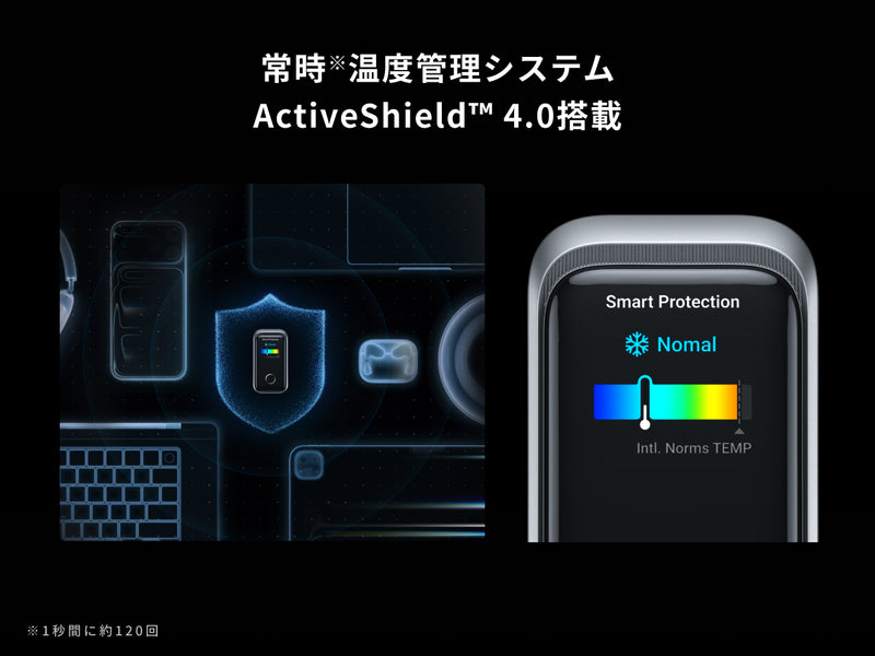 常時温度管理システム搭載