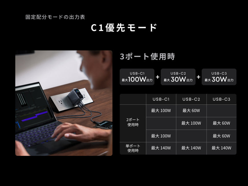 C1優先モード
