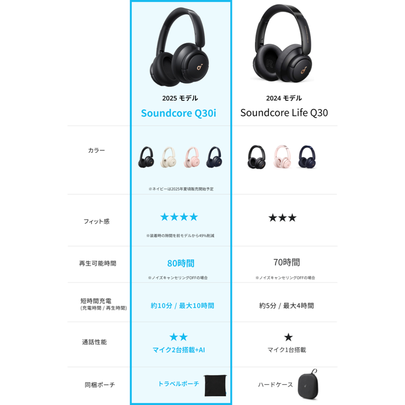 Soundcore Life Q30i|ワイヤレスヘッドホンの製品情報 | Anker Japan Soundcore Life Q30i|ワイヤレスヘッドホンの製品情報 | Anker Japan