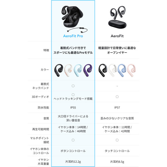 Soundcore AeroFit Pro