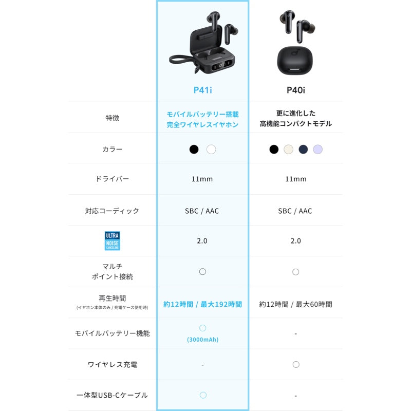 Soundcore P41i | 完全ワイヤレスイヤホンの製品情報 | Anker