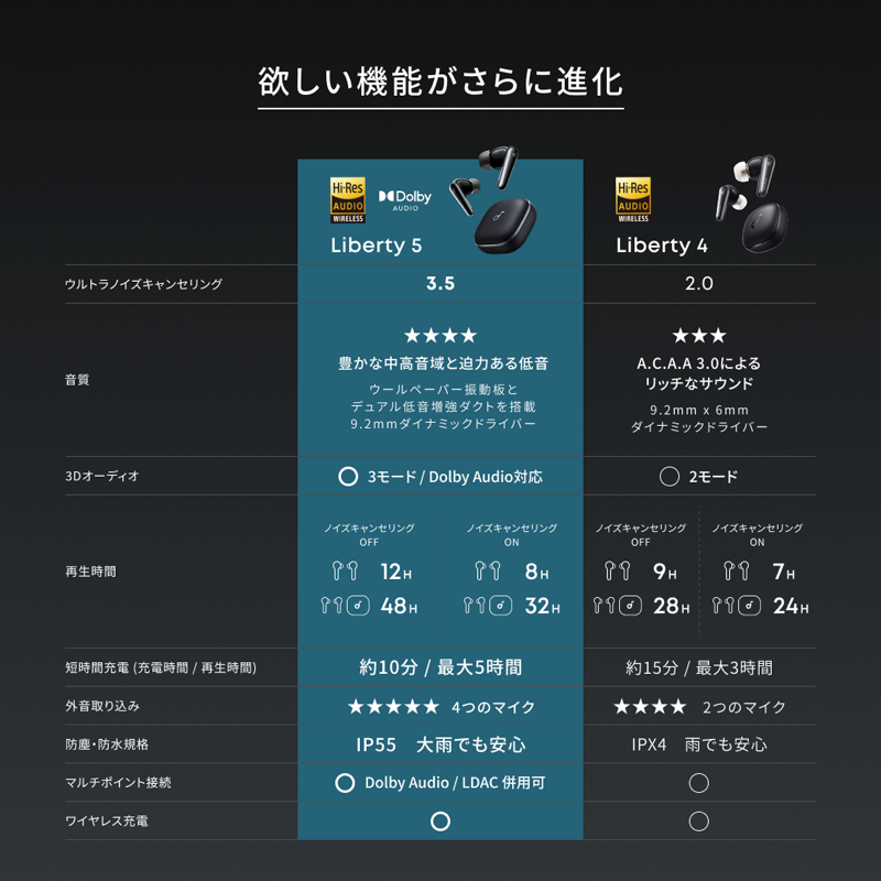 Soundcore Liberty 5 | ワイヤレスイヤホンの製品情報 | Anker Japan
