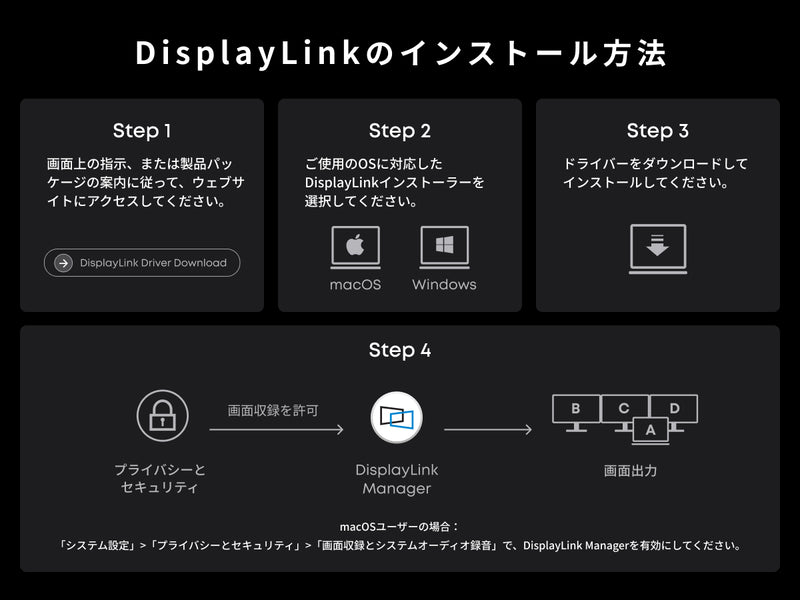Anker Prime ドッキングステーション (14-in-1, Triple Display, DisplayLink)