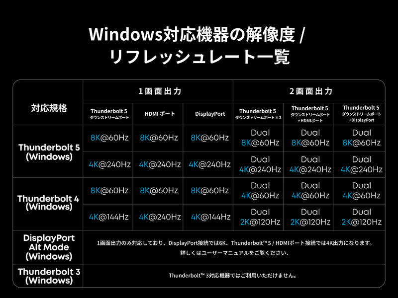 Anker Prime ドッキングステーション (14-in-1, 8K, Thunderbolt 5)