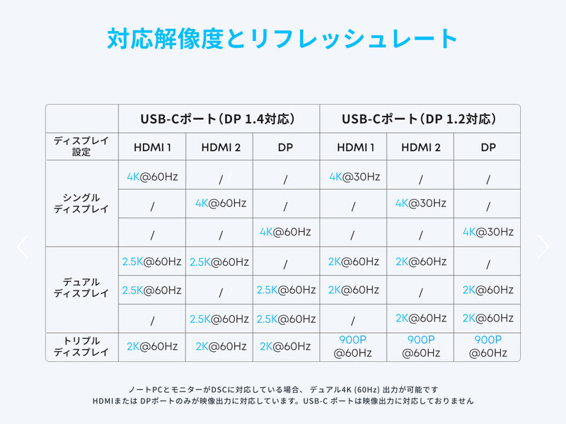 Anker Nano ドッキングステーション (13-in-1, 着脱式USB-C ハブ)