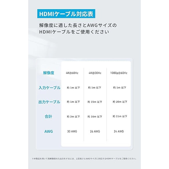 Anker HDMI Switch (2-in-1 Out, 4K HDMI)