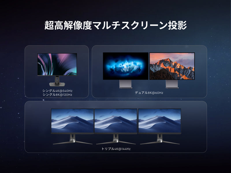 超高解像度マルチスクリーン投影