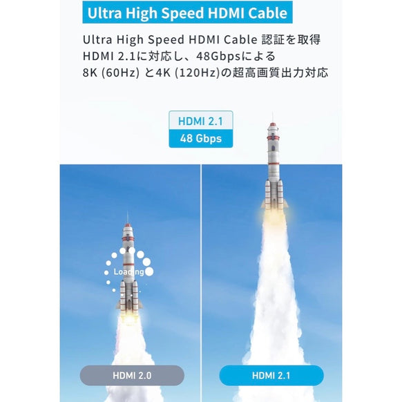 Anker HDMI ケーブル (8K)