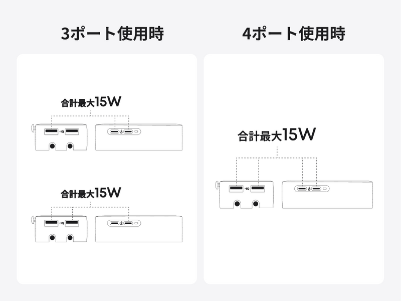 各ポート使用時の出力