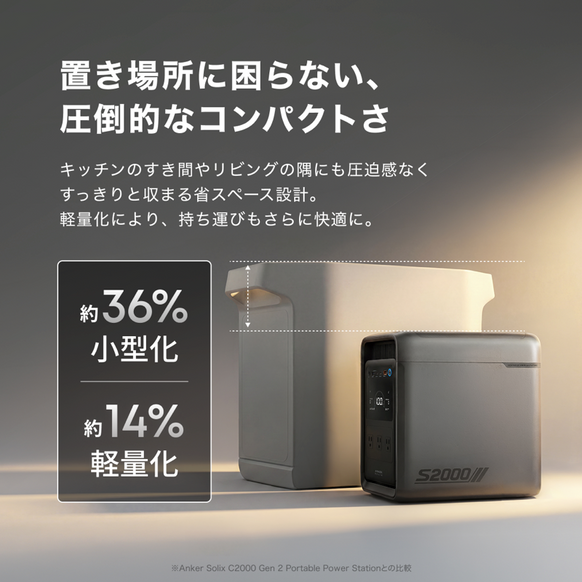 Anker Solix S2000 Portable Power Station (ダークグレー) with Anker Solix PS400 Dual Portable Solar Panel