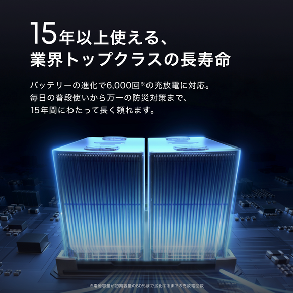Anker Solix S2000 Portable Power Station (ダークグレー) with Anker Solix PS400 Dual Portable Solar Panel