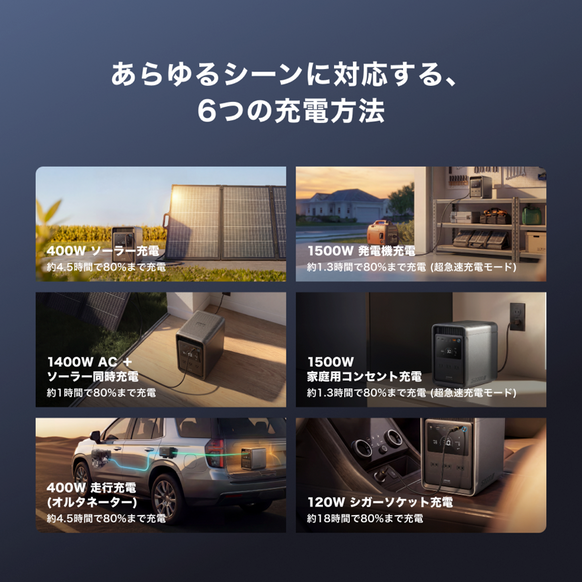 Anker Solix S2000 Portable Power Station (ダークグレー) with Anker Solix PS400 Dual Portable Solar Panel