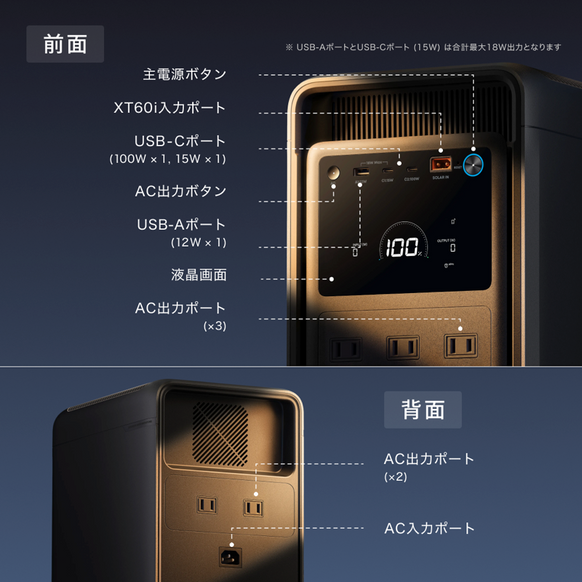 Anker Solix S2000 Portable Power Station (ダークグレー) with Anker Solix PS400 Dual Portable Solar Panel