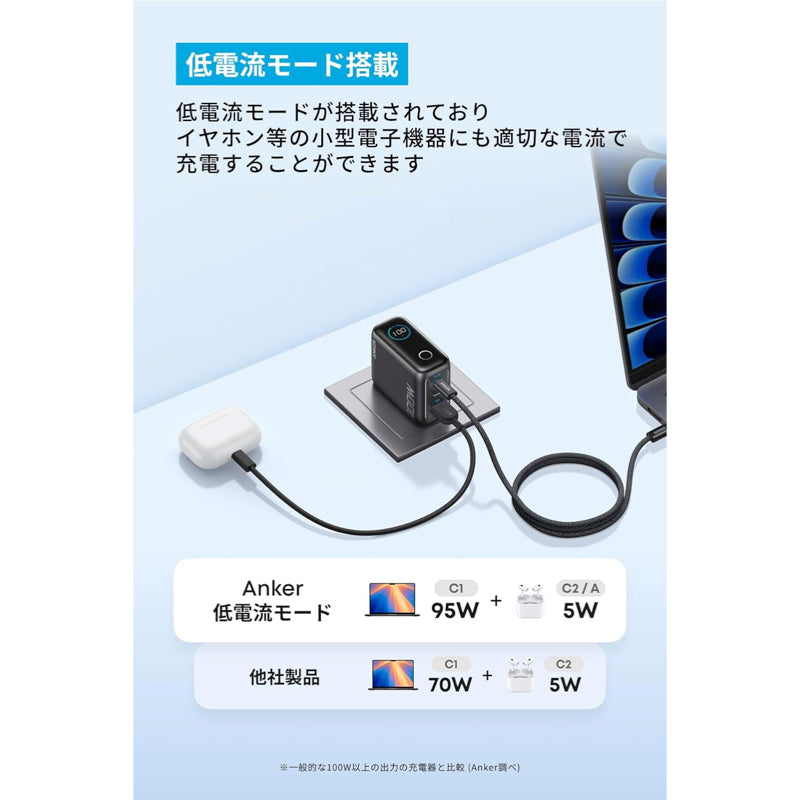 Anker Charger (100W, 3 Ports) with USB-C & USB-Cケーブル シルバー Anker Charger (100W, 3 Ports) with USB-C & USB-Cケーブル | 急速