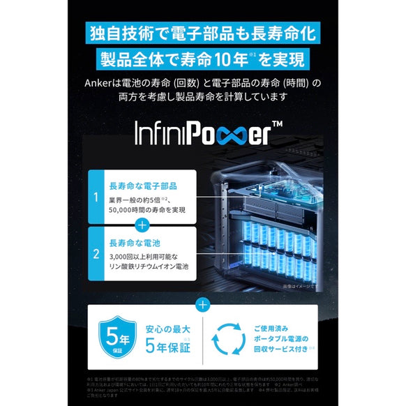 Anker 757 Portable Power Station (PowerHouse 1229Wh) with 【アップグレード版】Anker Solix PS400 Portable Solar Panel