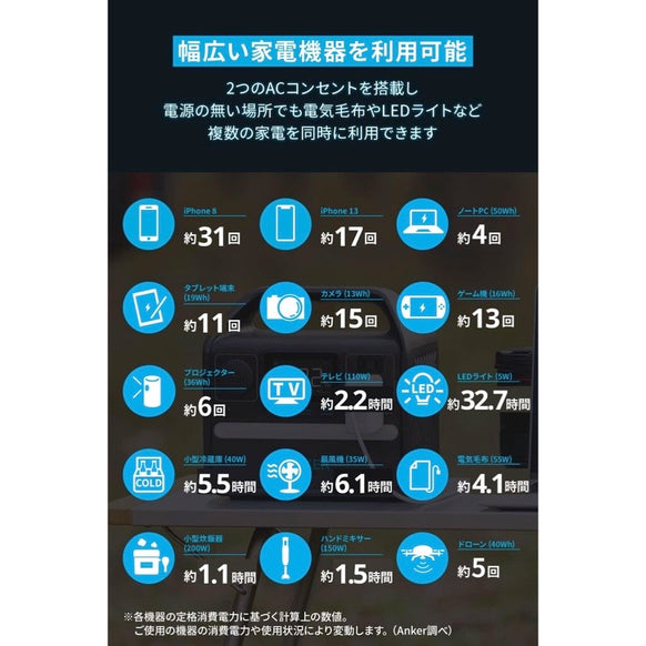 Anker 521 Portable Power Station (PowerHouse 256Wh) with Carrying Case Bag (S Size)