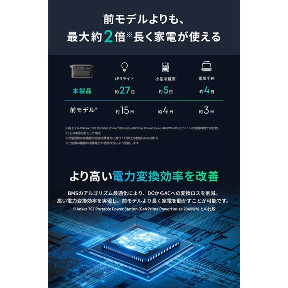 Anker Solix C2000 Gen 2 Portable Power Station ダークグレー with Anker Solix BP2000 拡張バッテリー (2048Wh)