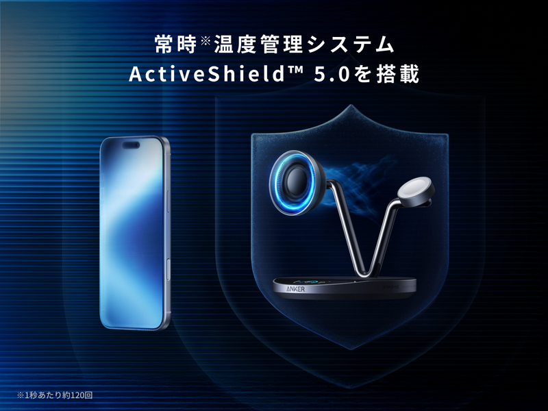 常時温度管理システム搭載