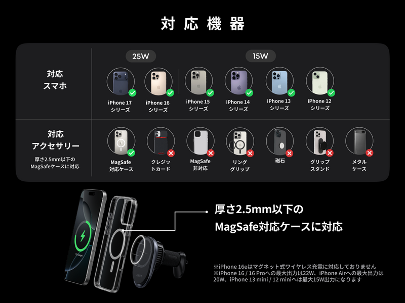 対応機種