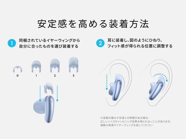 装着方法