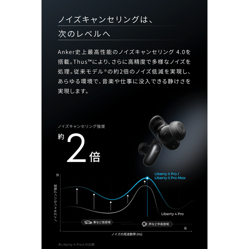 Soundcore Liberty 5 Pro | ワイヤレスイヤホンの製品情報 | Anker