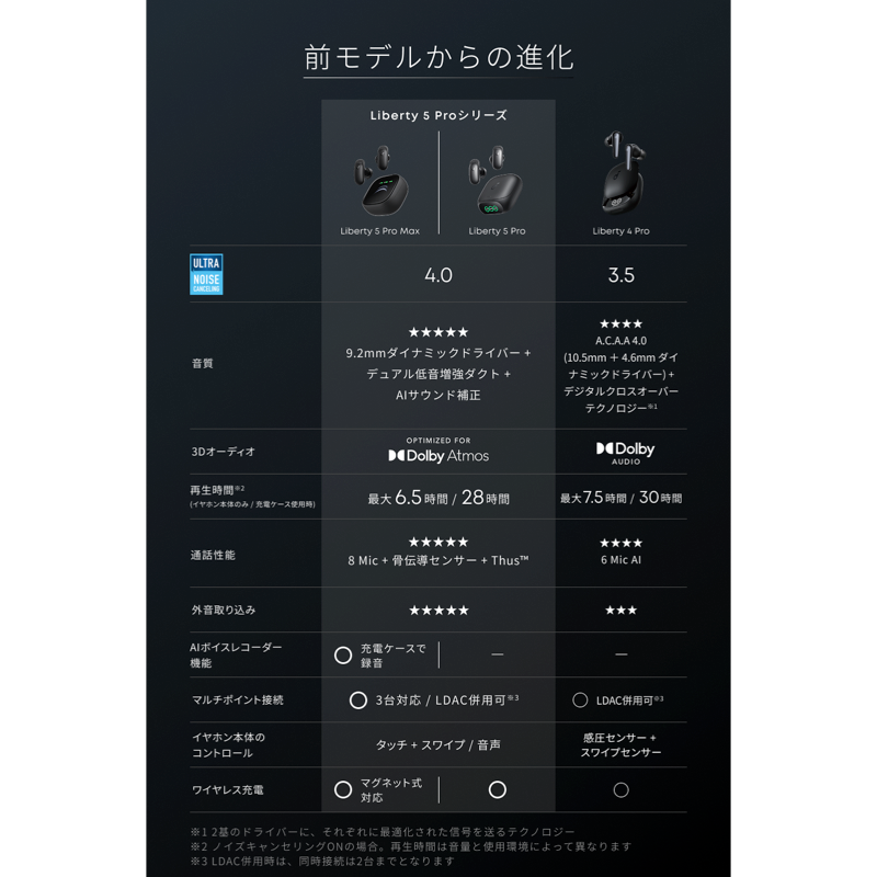 Soundcore Liberty 5 Pro | ワイヤレスイヤホンの製品情報 | Anker Soundcore Liberty 5 Pro | ワイヤレスイヤホンの製品情報 | Anker