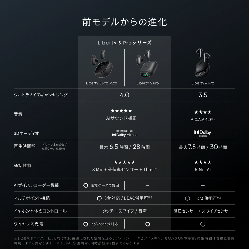 Soundcore Liberty 5 Pro | ワイヤレスイヤホンの製品情報 | Anker Soundcore Liberty 5 Pro | ワイヤレスイヤホンの製品情報 | Anker