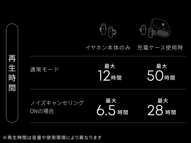 最大28時間再生