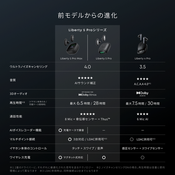 Soundcore Liberty 5 Pro Max
