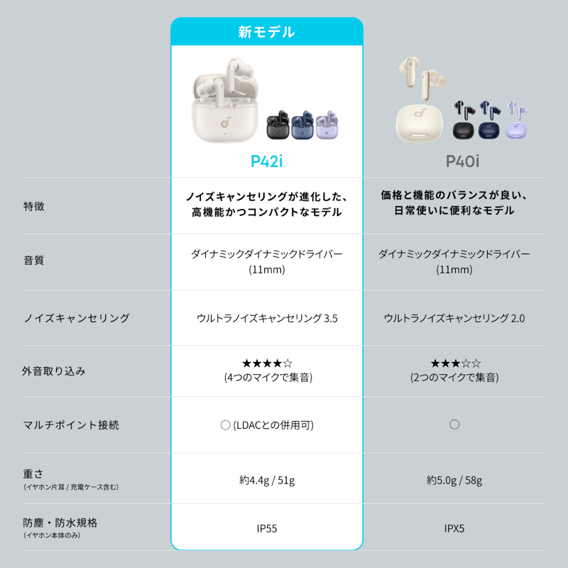 Soundcore P42i | 完全ワイヤレスイヤホンの製品情報 | Anker Japan Soundcore P42i | 完全ワイヤレスイヤホンの製品情報 | Anker Japan