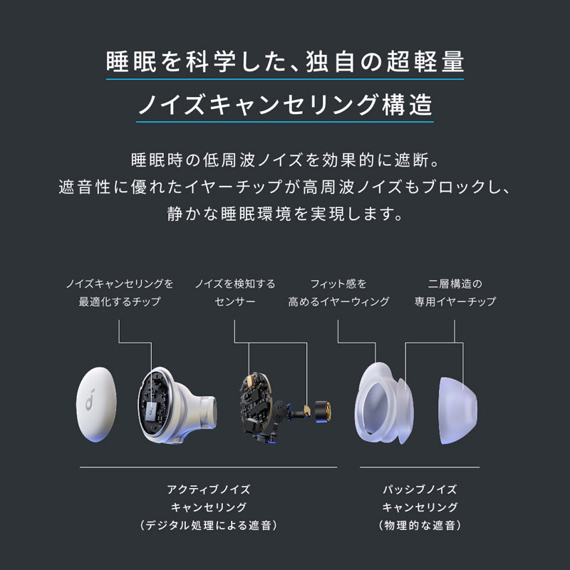 Soundcore Sleep A30 | 完全ワイヤレスイヤホンの製品情報 | Anker