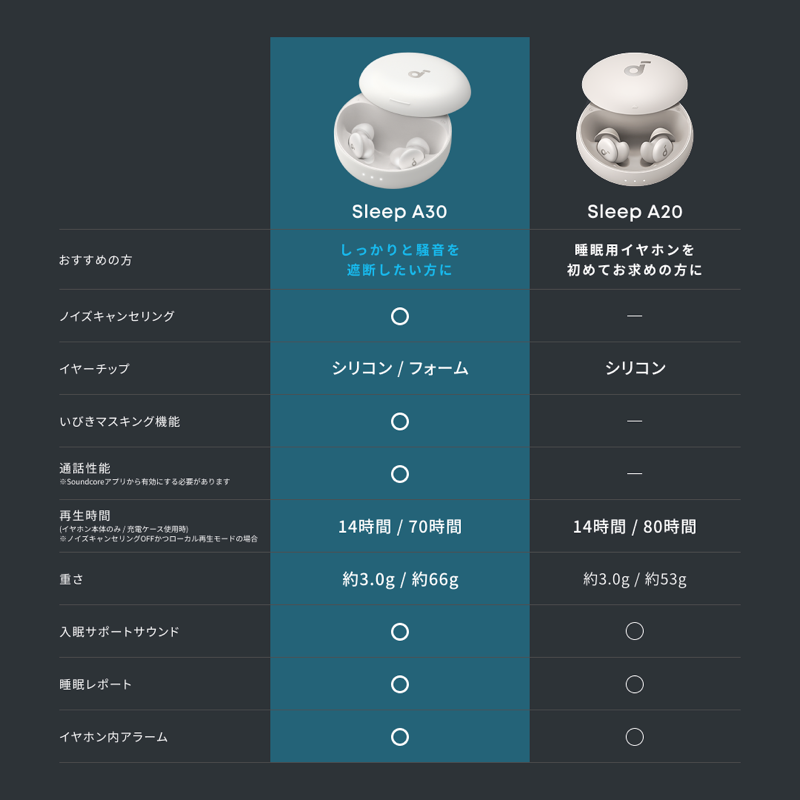Soundcore Sleep A30 | 完全ワイヤレスイヤホンの製品情報 | Anker