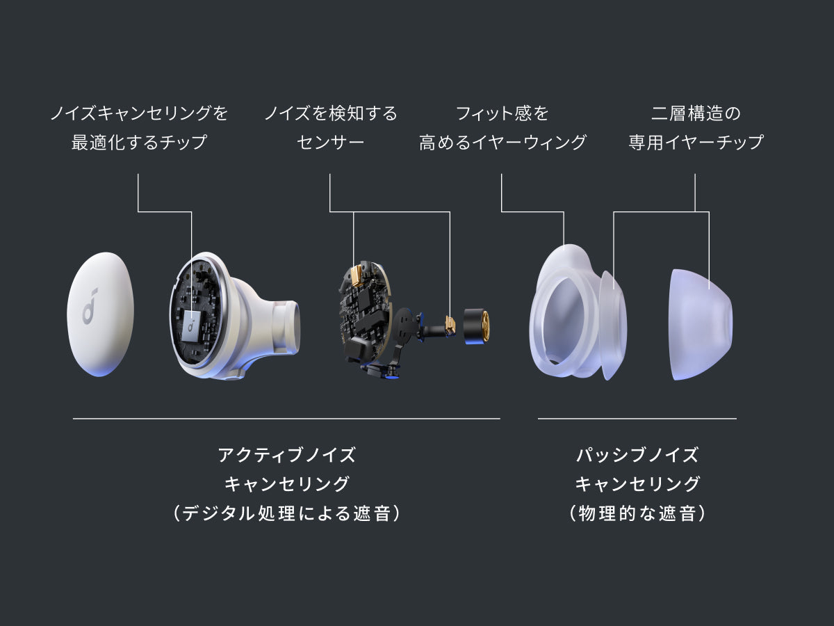 Soundcore Sleep A30 | 完全ワイヤレスイヤホンの製品情報 | Anker 