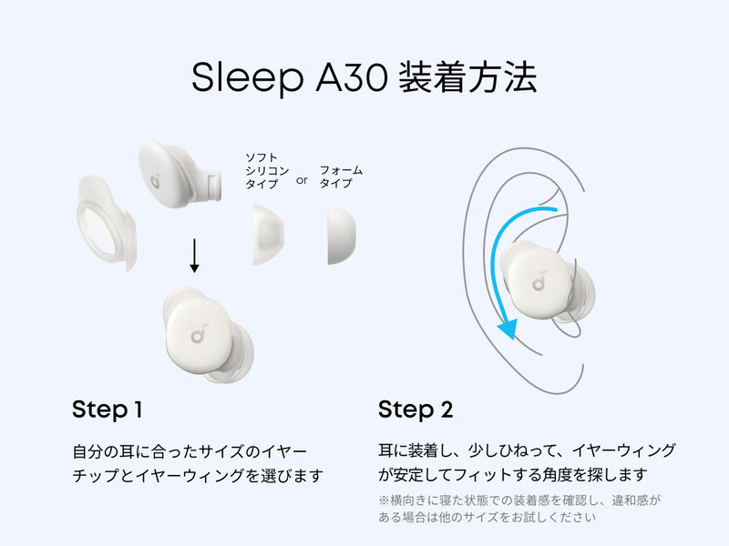 装着方法