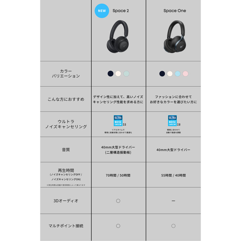 Soundcore Space 2 | ヘッドホンの製品情報 | Anker Japan 公式